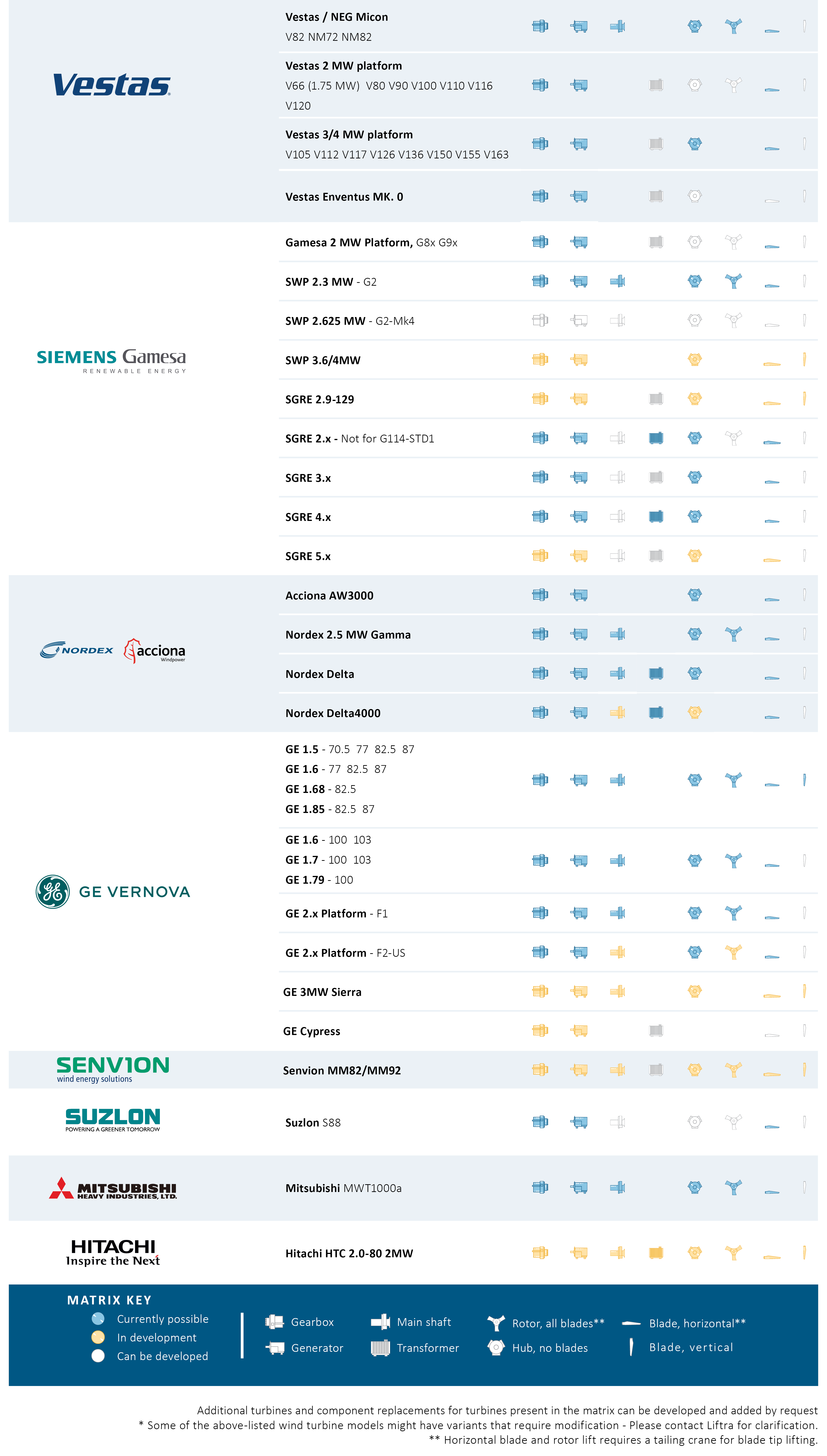 compatibility matrix for LT1200